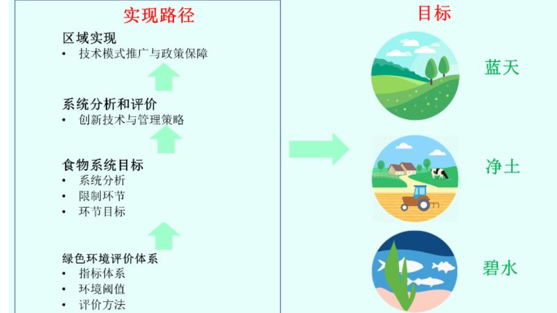 生鲜保温箱尺寸选错，配送损耗翻倍